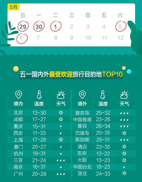 墨迹天气五一天气攻略发布:户外登山需谨慎 多