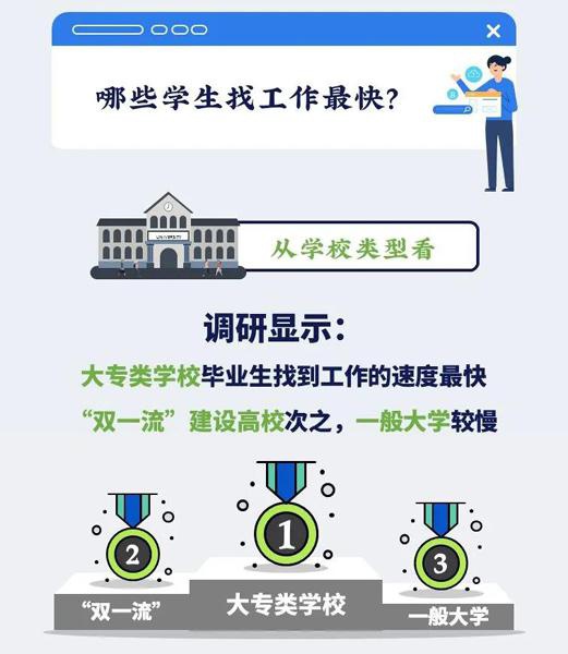 图片来源:国家统计局上海调查总队