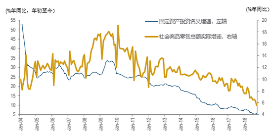 数据来源:中国国家统计局,博海资本。