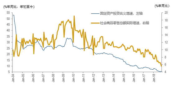 数据来源：中国国家统计局，博海资本。