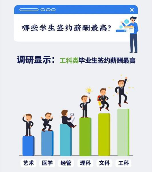 图片来源:国家统计局上海调查总队