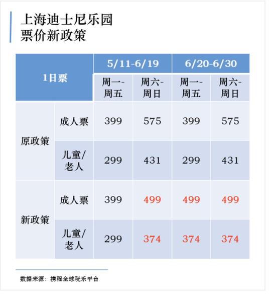 携程图发布的上海迪士尼乐园票价新政策 携程图