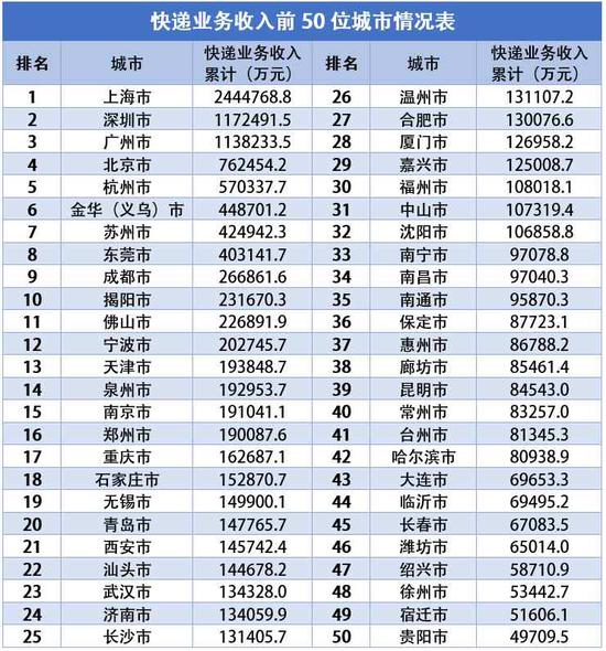 来源：国家邮政局微信号