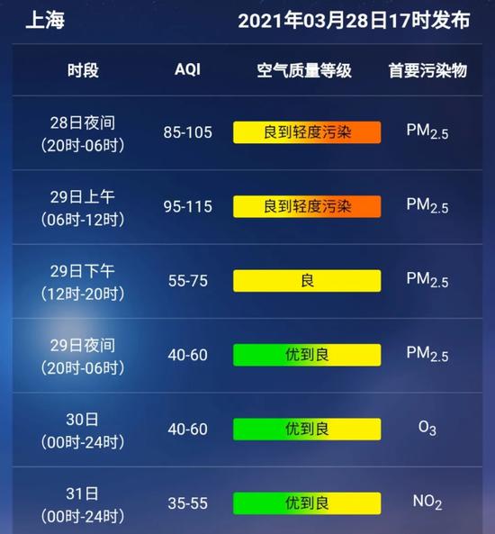 本文图片均为“ 上海预警发布”微信公众号 图