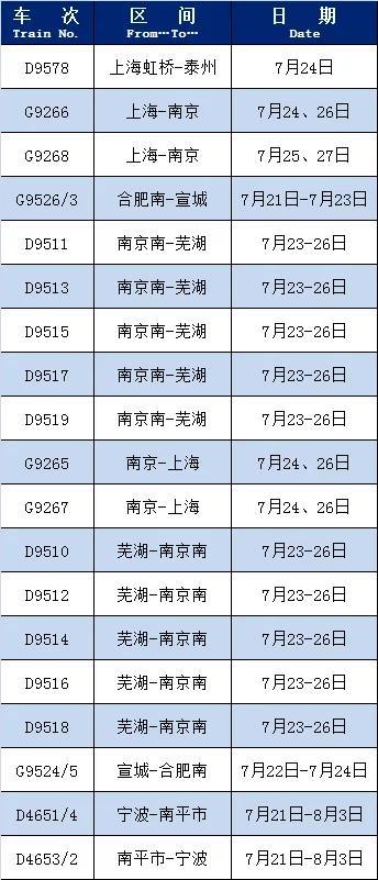 （统计截止日：7月22日）