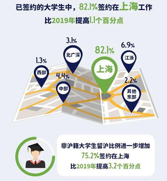 图片来源：国家统计局上海调查总队