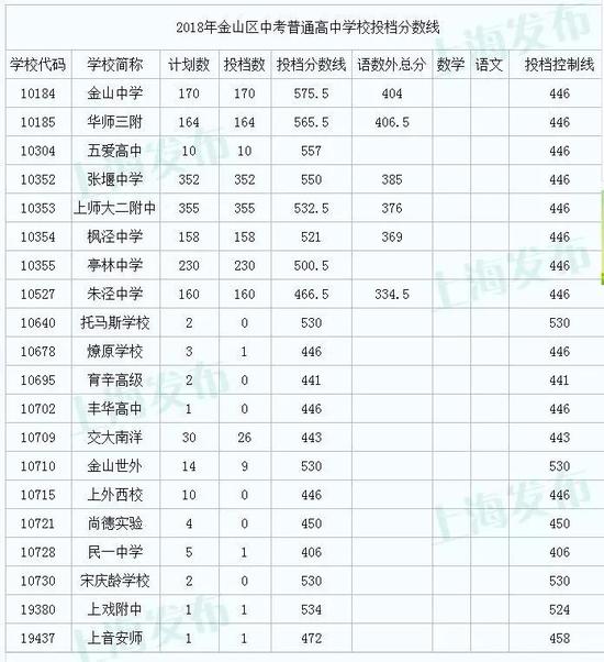 4、金山区高中毕业证丢了：高中毕业证丢了可以重新申请吗？ 