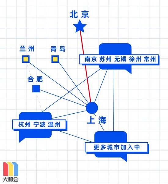 上海地铁 供图