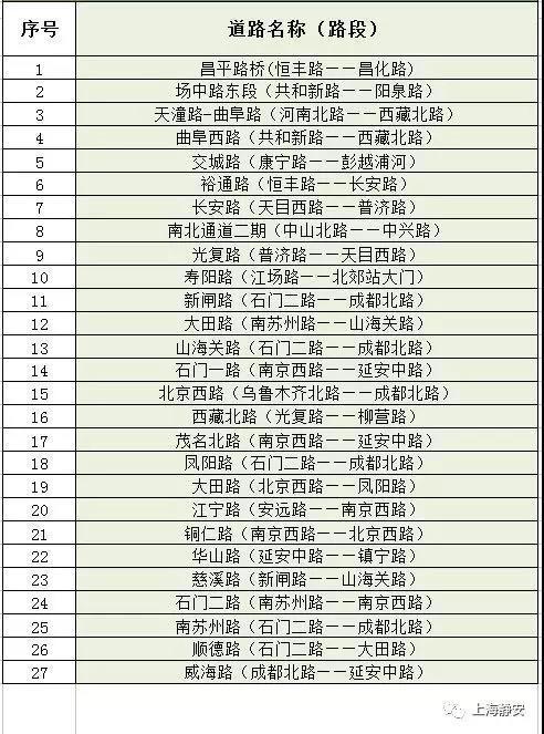 来自“上海静安”微信号
