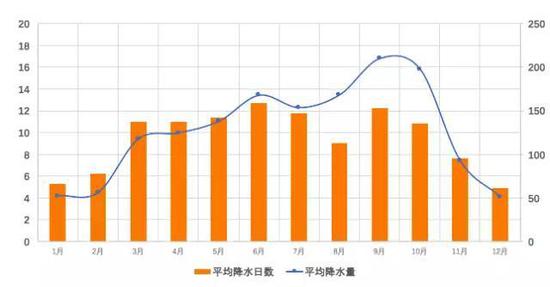 申城本周黄梅+高温最高温均超30℃ 下周或出梅