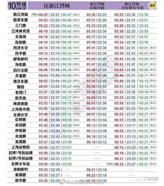 上海地铁 供图