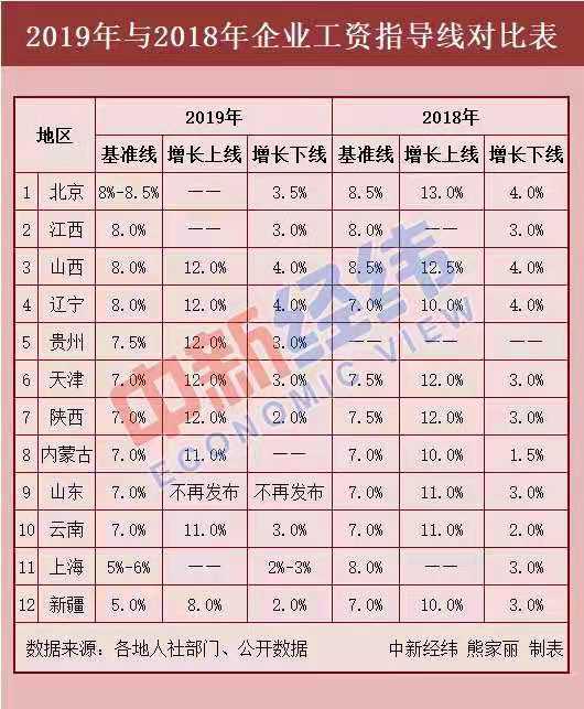 2019年行业工资排行_2019应届生行业薪酬排行榜 薪资高 需求大的岗位有哪