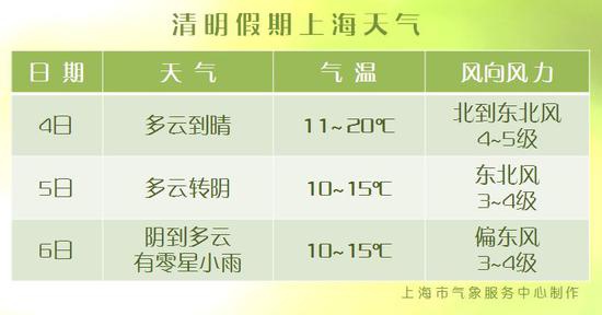 来源:上海天气网