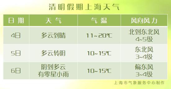 来源：上海天气网