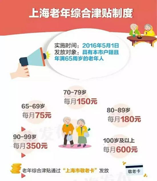 上海每年人口_杭州每年人口增长(3)