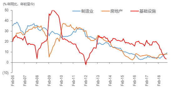 数据来源:中国国家统计局,博海资本。