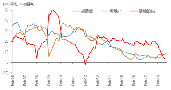 数据来源：中国国家统计局，博海资本。