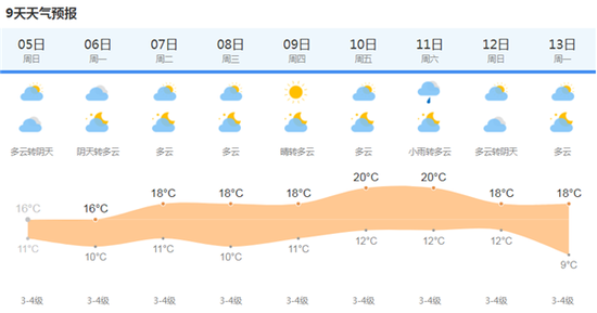 上海天气网图