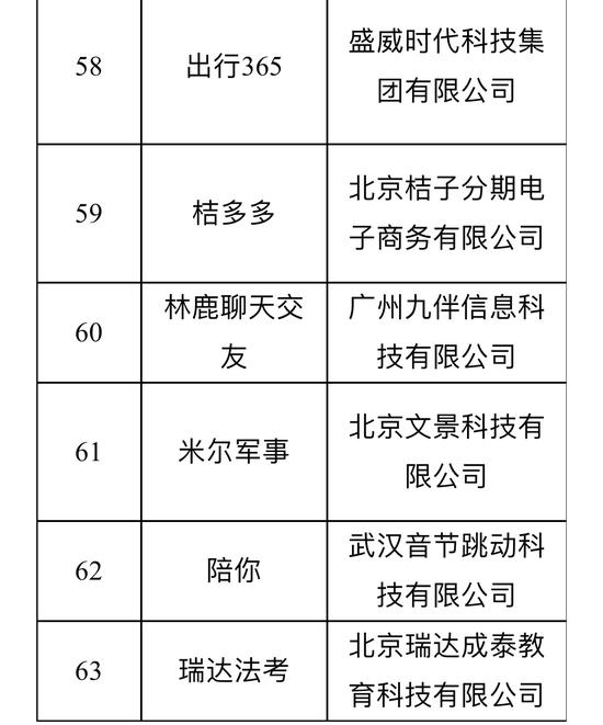 来源：工信部网站