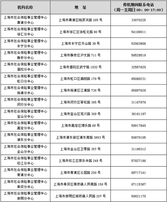 上海该时段部分人社事项将暂停服务