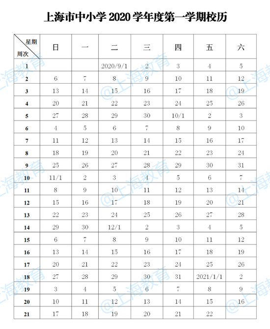 校历显示，2020年9月1日开学，2021年1月22日结束，寒假从2021年1月23日开始。 “上海教育”微信公号 图