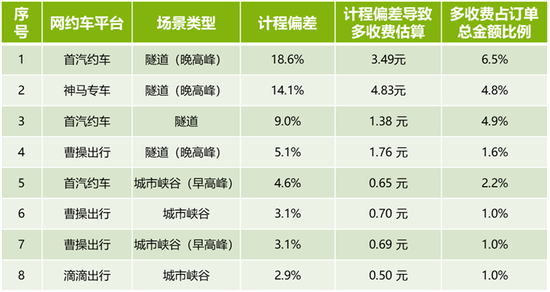 图片来源:上海市消保委
