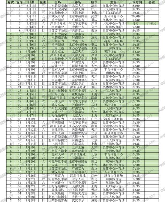 2019中超联赛赛程公布 第一轮上演申城德比