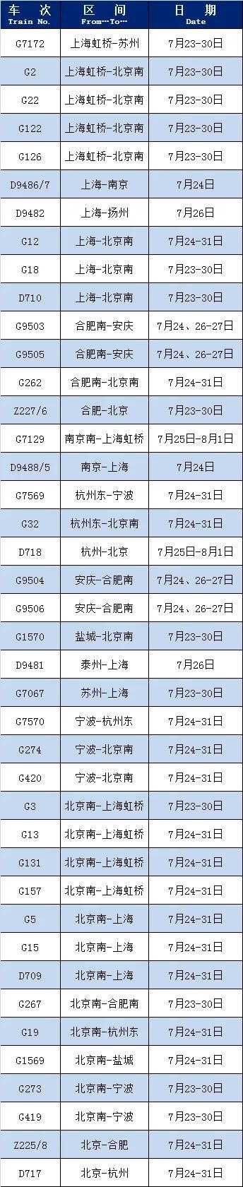 (统计截止日:7月22日)