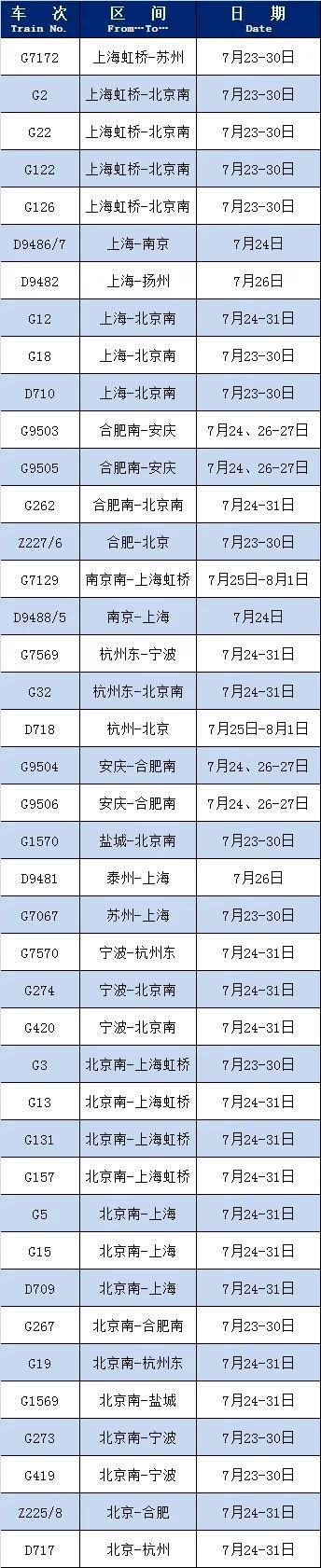 （统计截止日：7月22日）