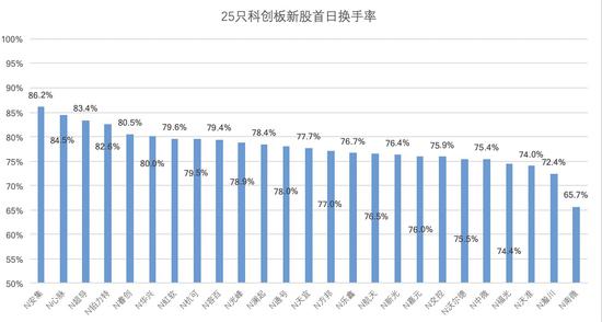 数据来源:东方财富网