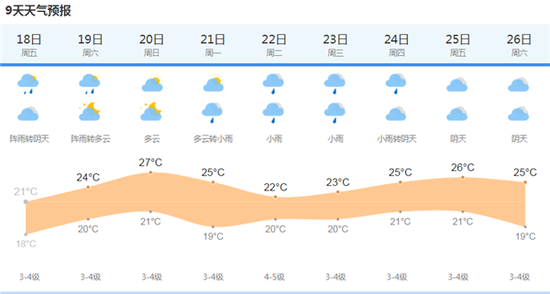 上海天气网图