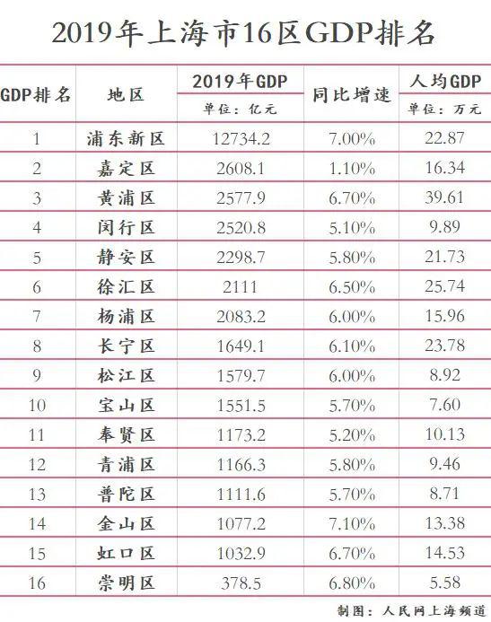 “ 人民网上海”微信公号 图