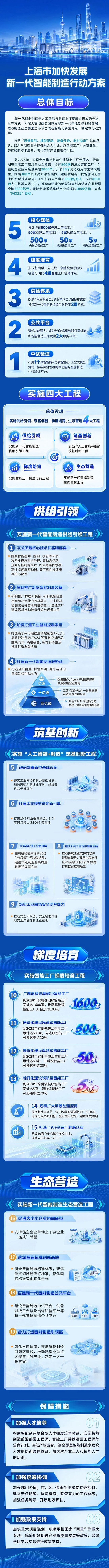 “上海市经信委”微信公众号 图