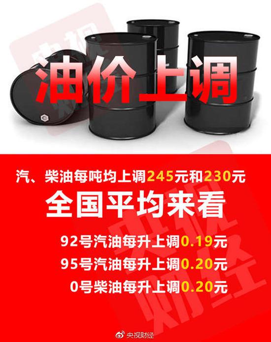 两大因素支撑国际油价上涨