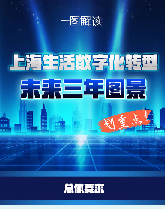上海智能招聘_上海三大人工智能实验室启动全球招聘,百余职位即日起报名(2)