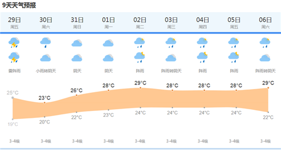 上海天气网