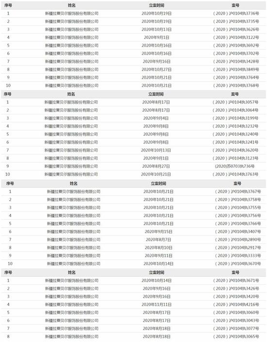 来源：中国执行信息公开网