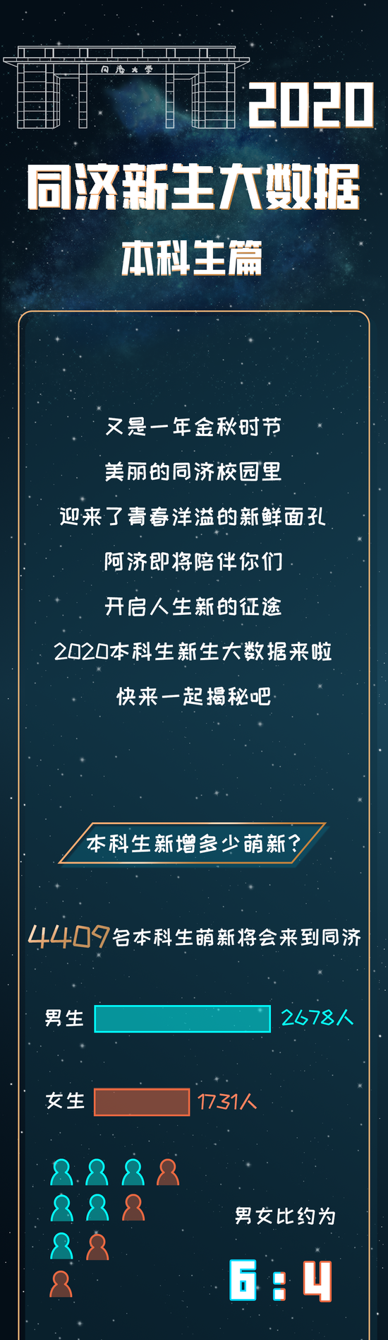 本文图片均来自微信公号“同济大学”