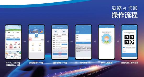 图说：“铁路e卡通”操作流程 来源/受访对象提供