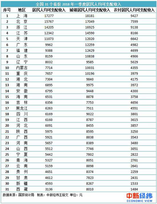颈椎神经支配分布图_2018年 可支配收入(3)