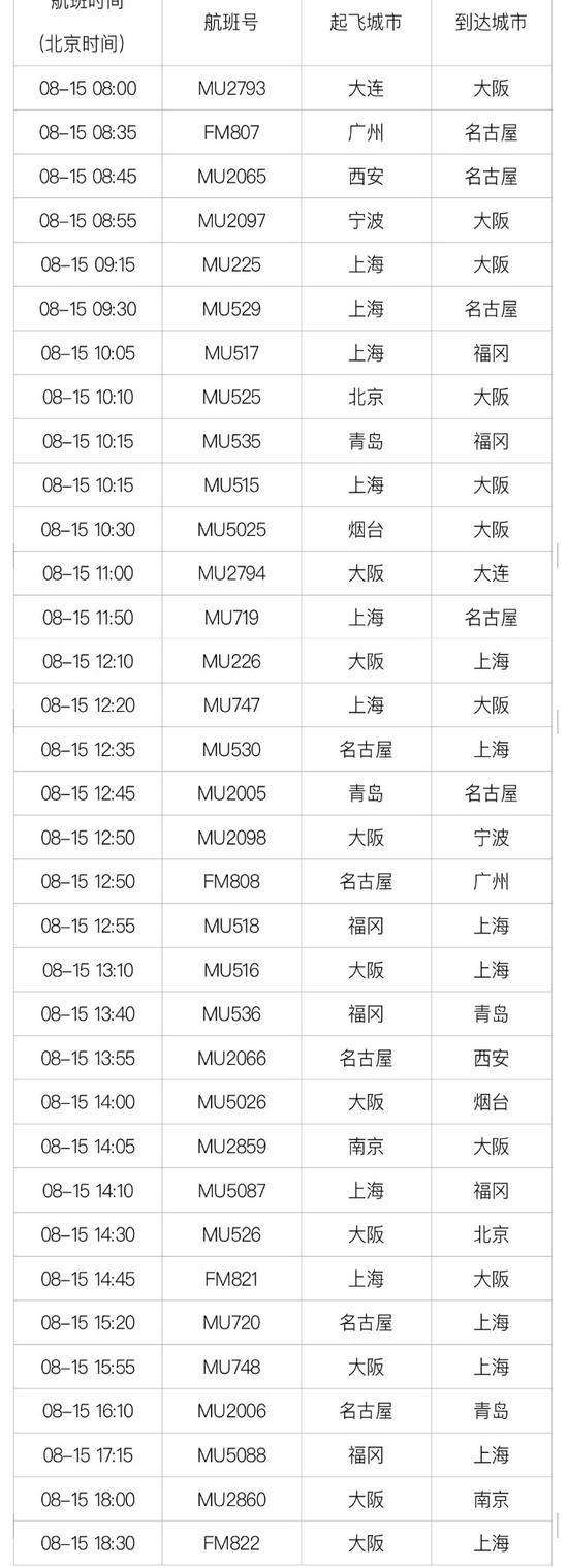 东航航班取消情况