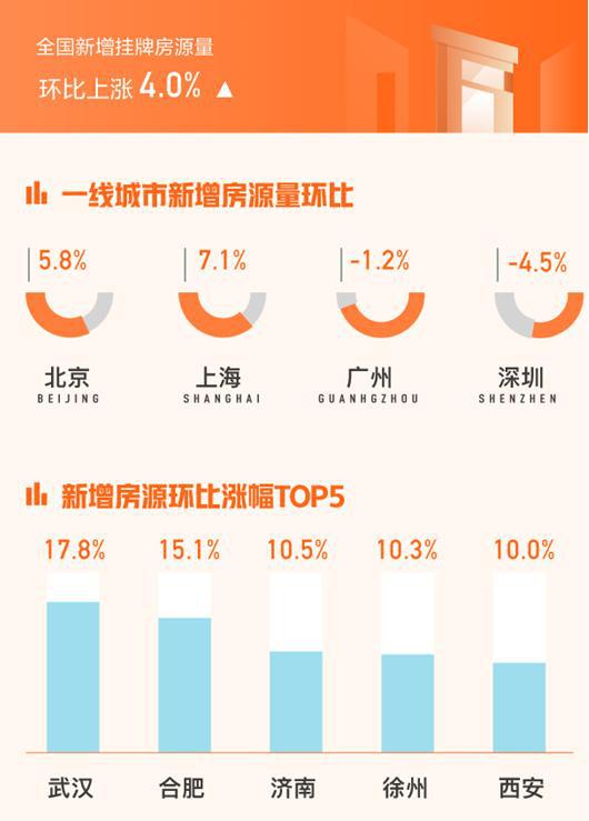  来源：《11月国民安居指数报告》