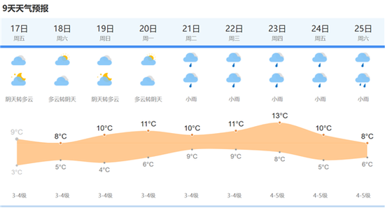 上海天气网图