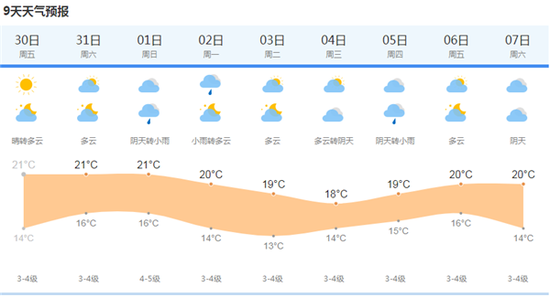 上海天气网图