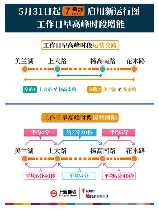 运营图,北京地铁运营图