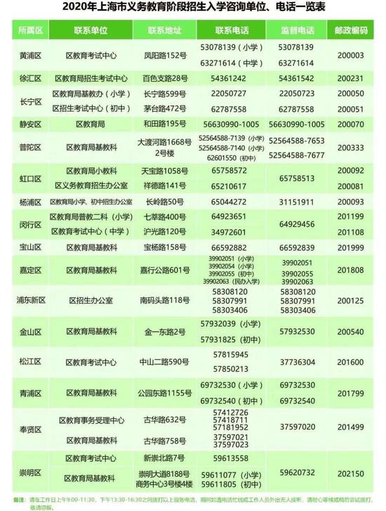 提示:如有问题咨询,请在工作日9:00-11:30、13:30-16:30拨打以上电话,如遇电话忙或工作人员外出无人接听,请耐心等候或稍后尝试拨打,敬请谅解。