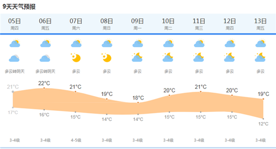  上海天气网图