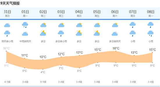 上海天气网图