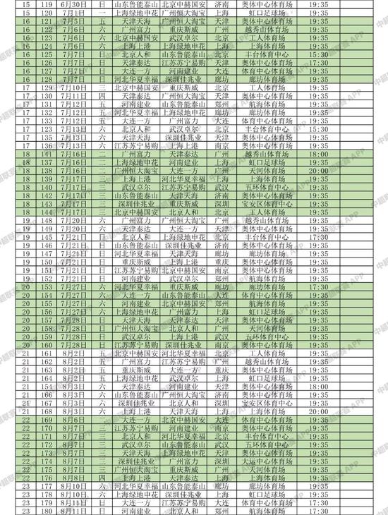 2019中超联赛赛程公布 第一轮上演申城德比