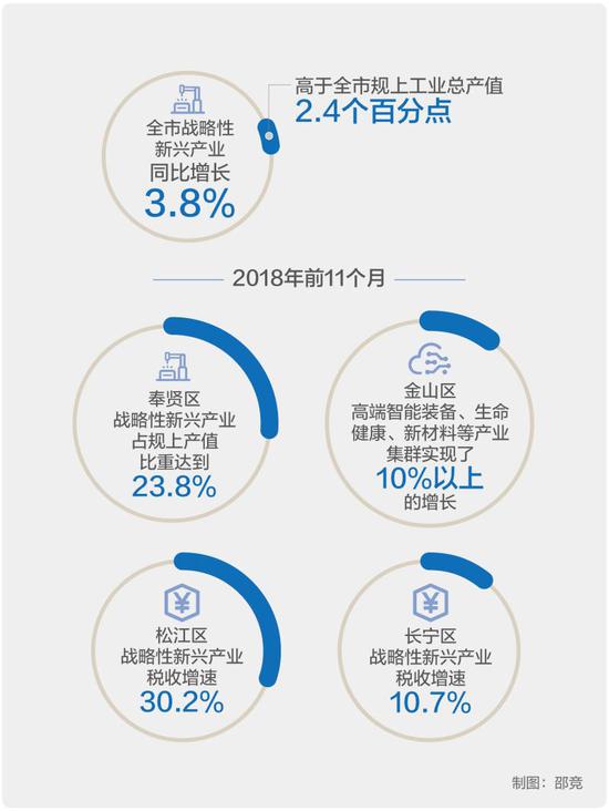 16个经济主要指标_2005长三角16城主要经济指标大集合 徽网论坛(2)